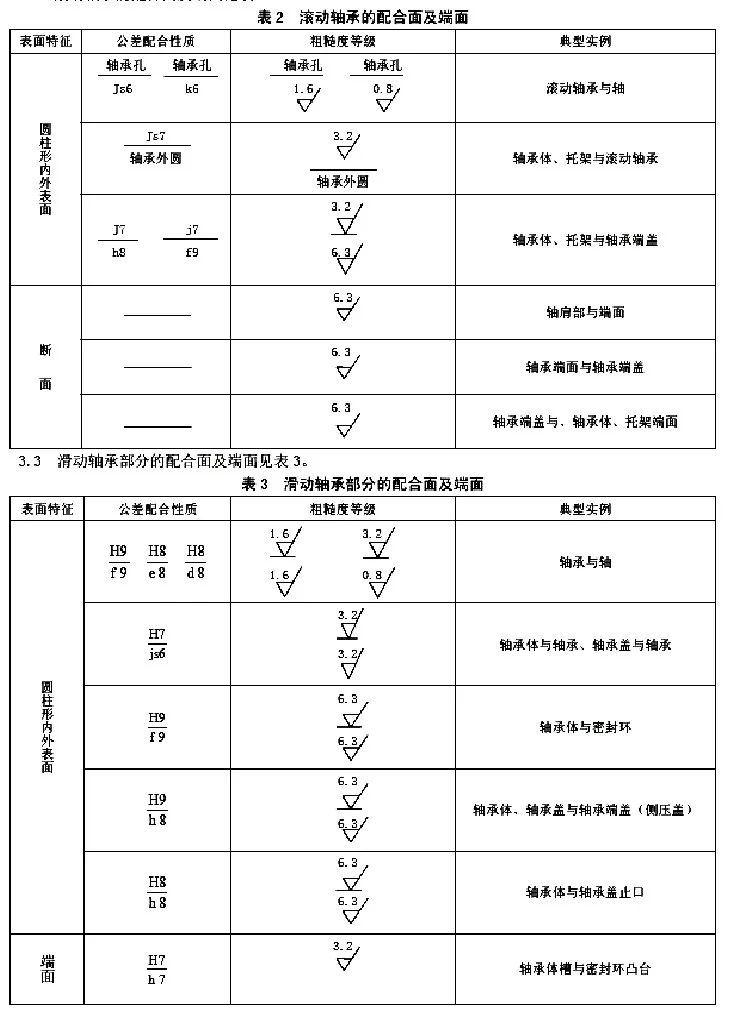 solidworks图框编辑